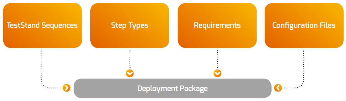 Deployment Package