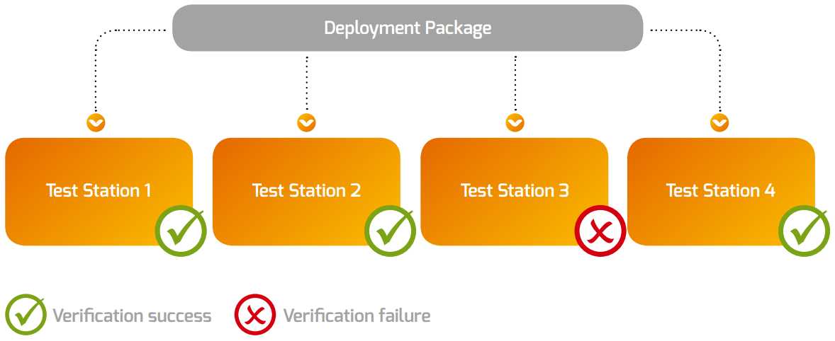 Verification Package